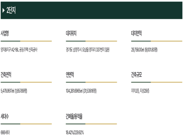 2단지 사업개요.png