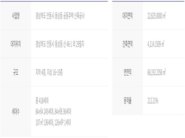 왕숙진접 메르디앙 더퍼스트 사업개요
