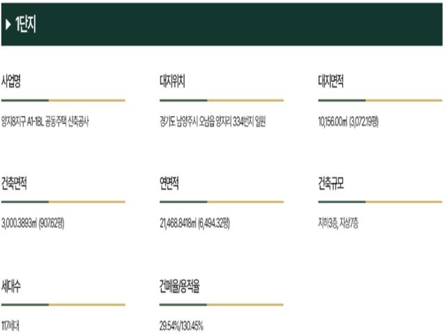 왕숙진접 메르디앙 더퍼스트 1단지 사업개요